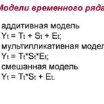 Мультипликативная модель временного ряда: как приручить данные и спрогнозировать будущее