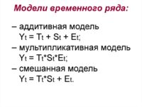 Мультипликативная модель временного ряда: как приручить данные и спрогнозировать будущее